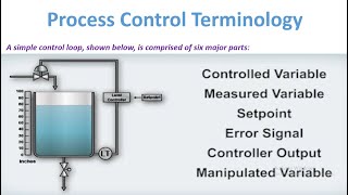 Basic Process Control Terminology [upl. by Adnale]